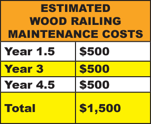 UltraLox_cost_chart